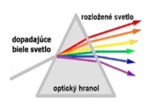 rozklad-svetla.jpg