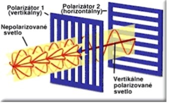 polarizacia-svetla.jpg